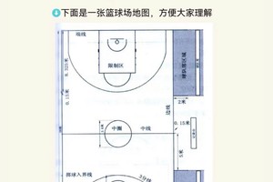  哪里有适合高级球员的篮球训练路径？全面解析与推荐